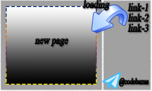 کد اجرای یک سایت یا صفحه در یک فریم